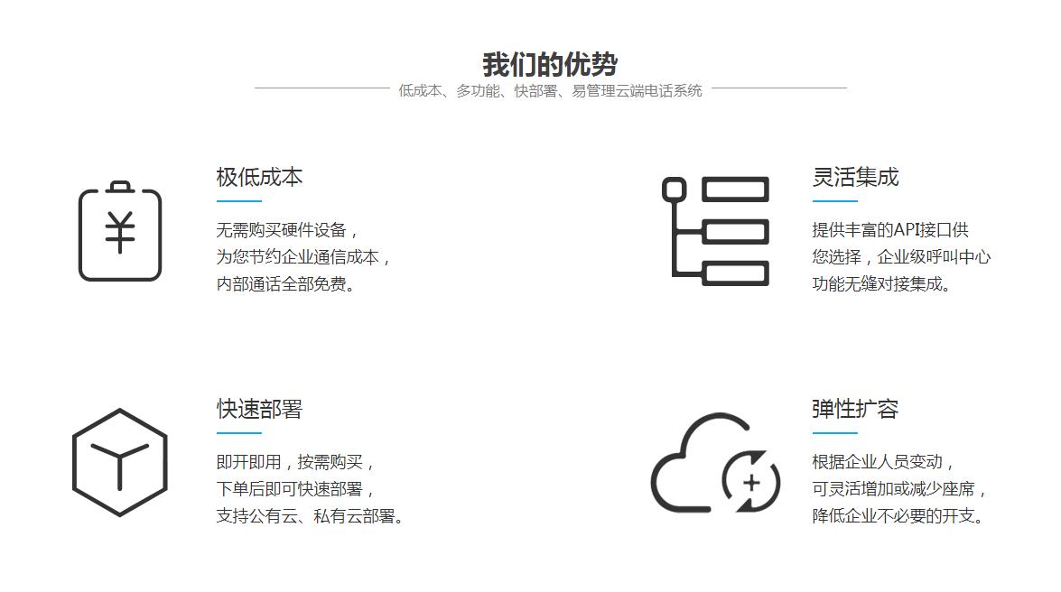 呼叫中心系統 呼叫中心系統