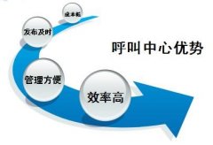 呼叫中心有什么作用？