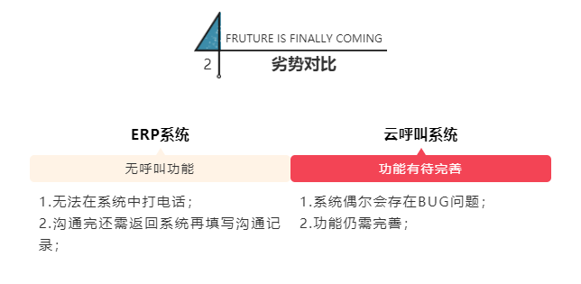 呼叫中心系統 呼叫中心系統