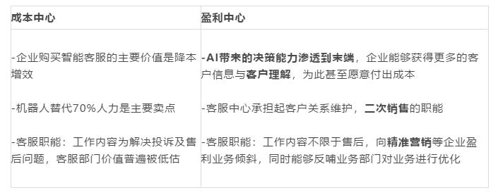 電銷外呼系統 電銷外呼系統