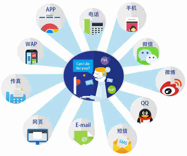 呼叫中心系統 呼叫中心系統