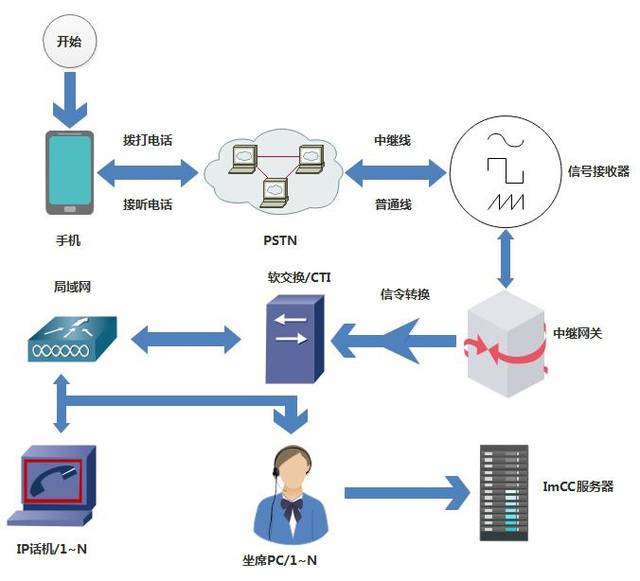 南昌點撥外呼系統好用嗎 南昌點撥外呼系統好用嗎