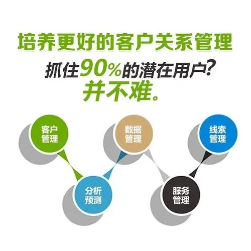 AI電話機器人能代替員工完成哪些工作？