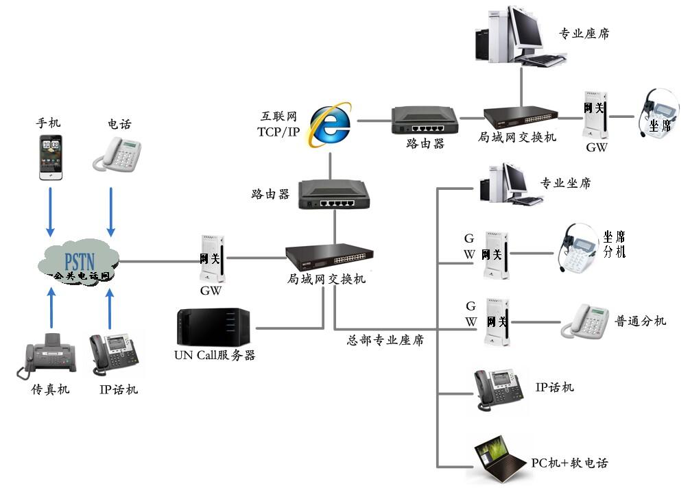 電話云總機系統功能及介紹 電話云總機系統功能及介紹
